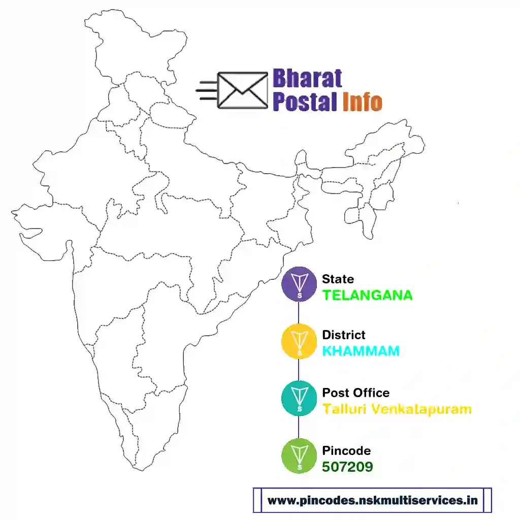 TELANGANA-KHAMMAM-Talluri Venkatapuram-507209